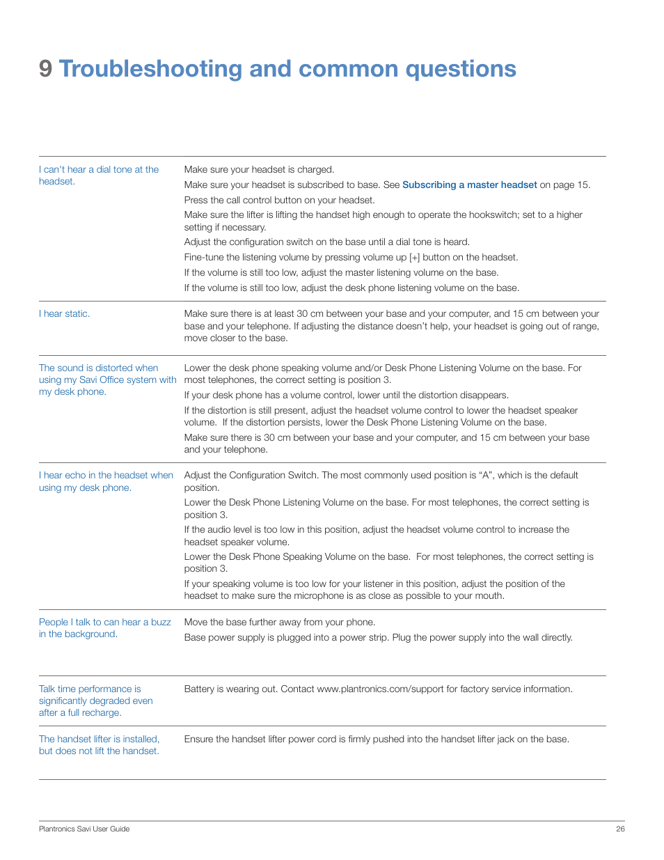 9troubleshooting and common questions | Plantronics Savi Office WO200 User Manual | Page 26 / 28