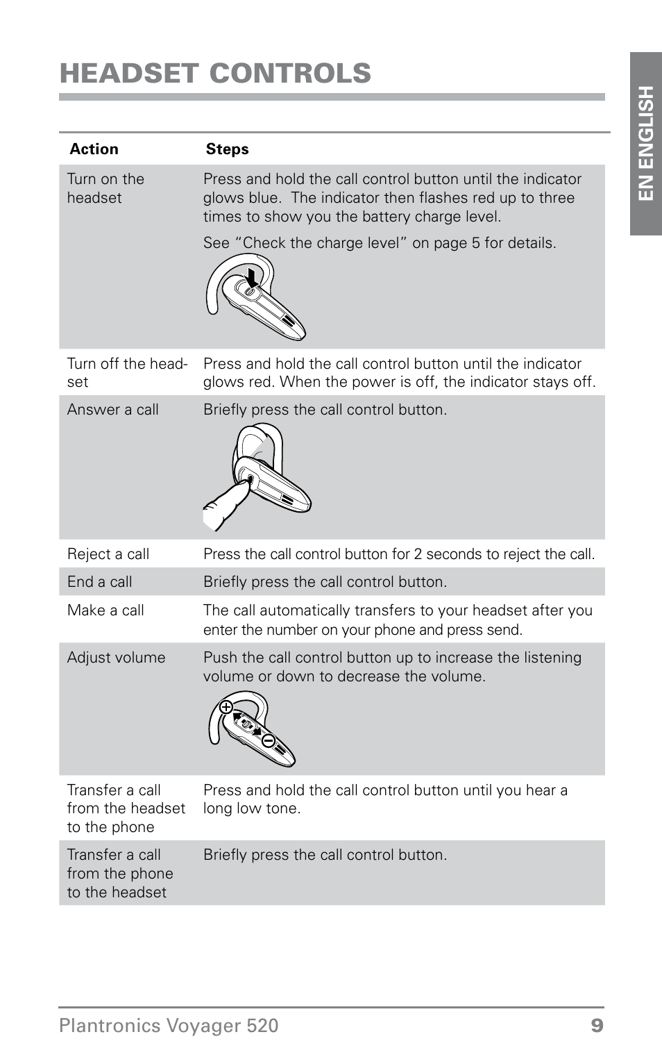 Headset controls, Plantronics voyager 520 | Plantronics Voyager 520 User Manual | Page 9 / 17