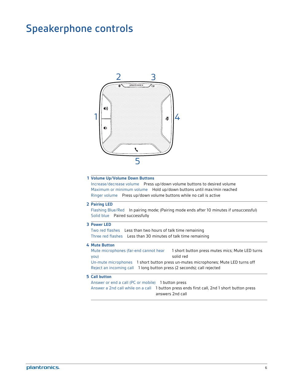 Speakerphone controls | Plantronics Calisto 620-M User Manual | Page 6 / 19