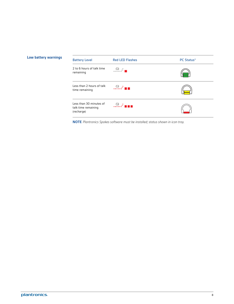 Low battery warnings | Plantronics Calisto 620-M User Manual | Page 8 / 19