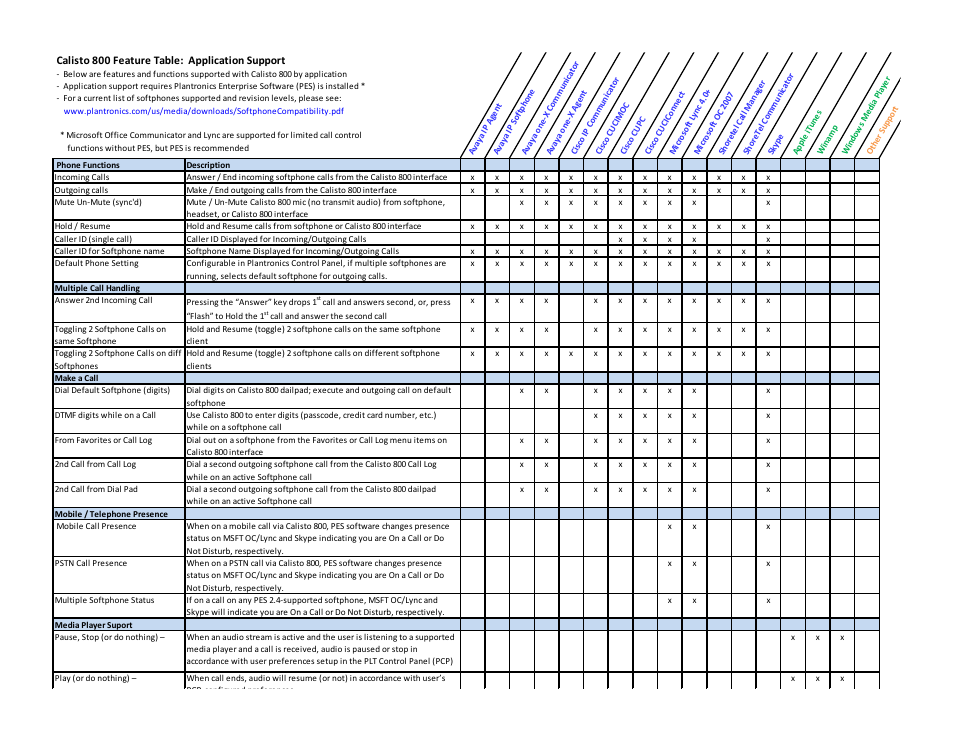Calisto 800 feature table: application support | Plantronics Calisto 835 User Manual | Page 33 / 39