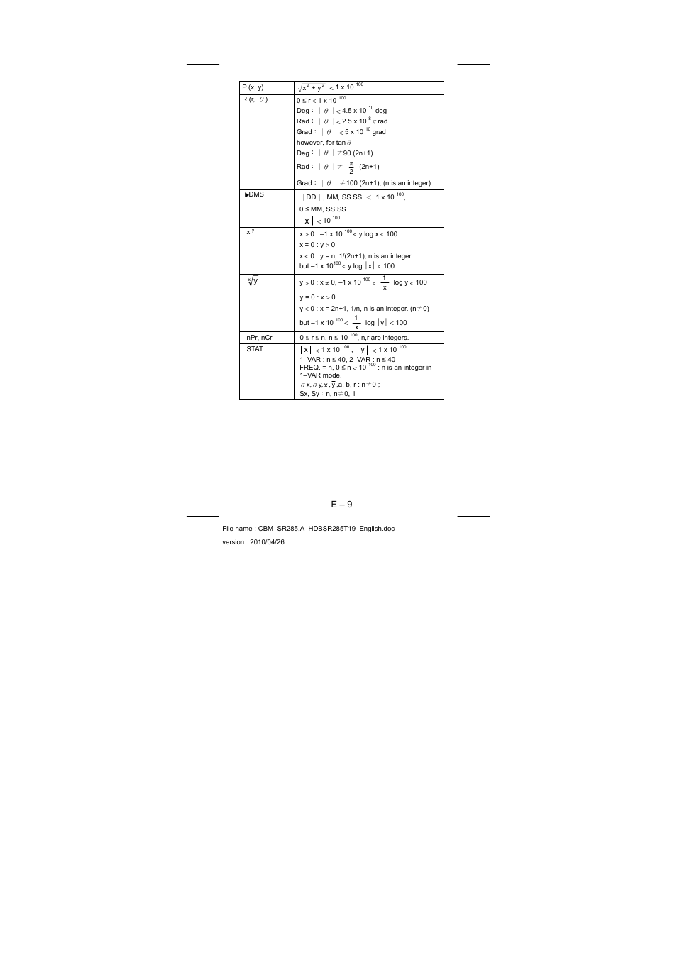 E – 9 | CITIZEN SRP-285N User Manual | Page 10 / 247