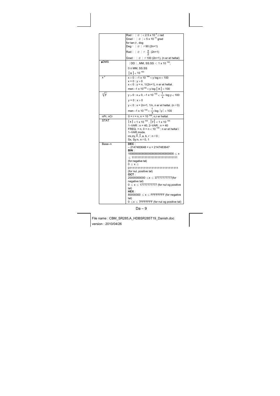 CITIZEN SRP-285N User Manual | Page 152 / 247