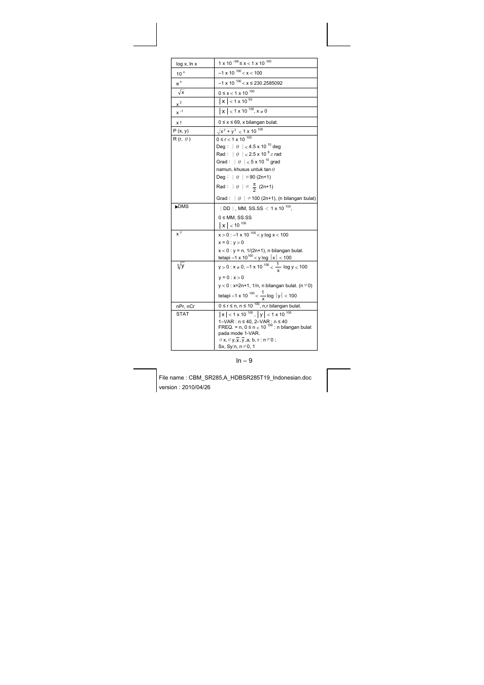 CITIZEN SRP-285N User Manual | Page 214 / 247