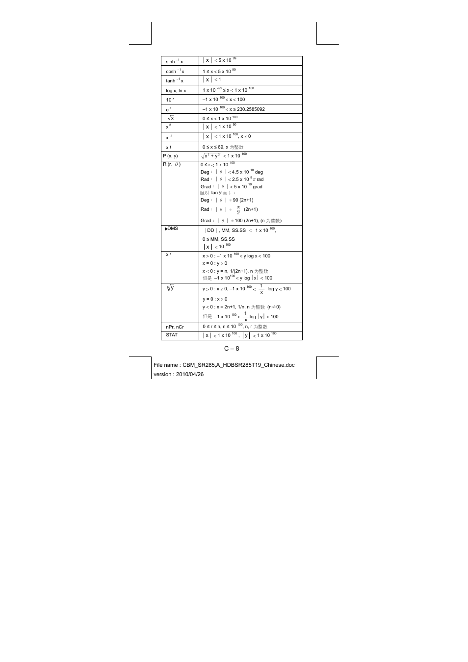 C – 8 | CITIZEN SRP-285N User Manual | Page 234 / 247