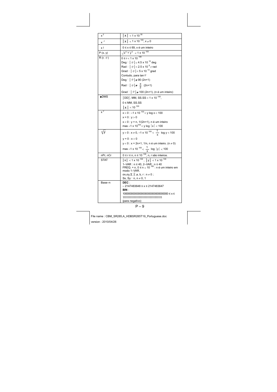 P – 9 | CITIZEN SRP-285N User Manual | Page 50 / 247