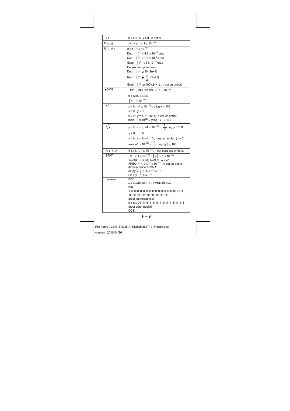 F – 9 | CITIZEN SRP-285N User Manual | Page 91 / 247