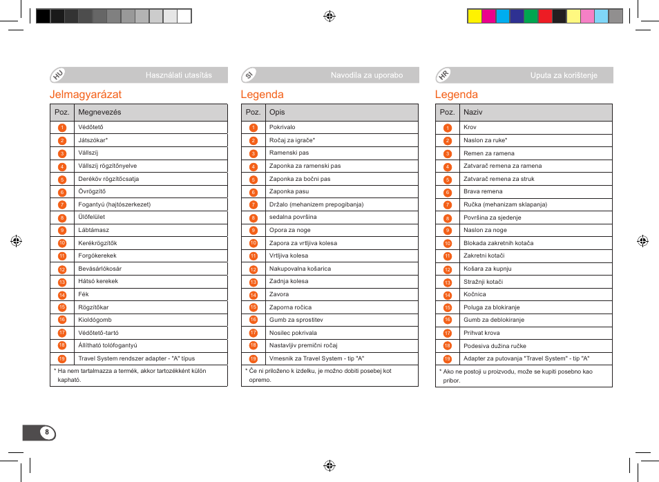 Jelmagyarázat, Legenda | Britax B-Motion User Manual | Page 10 / 134