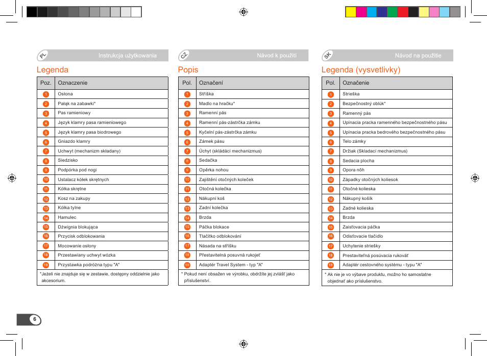 Legenda, Popis legenda (vysvetlivky) | Britax B-Motion User Manual | Page 8 / 134