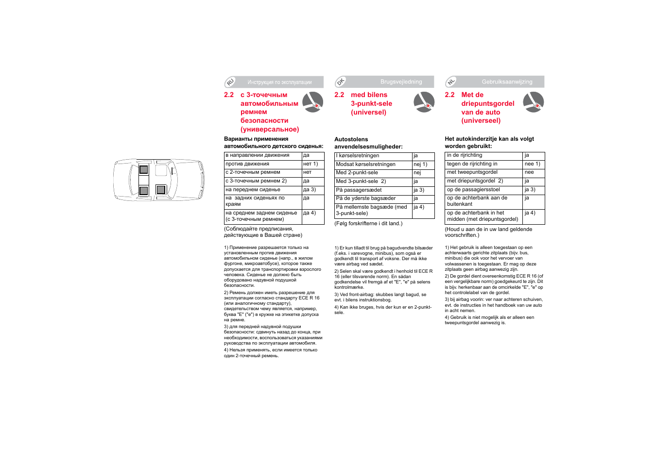 Britax KIDFIX SICT User Manual | Page 60 / 83
