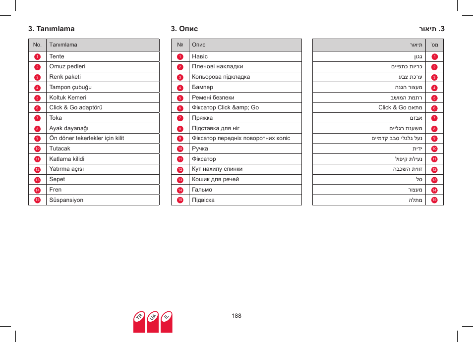 Tanımlama, Опис, רואית .3 | Britax Affinity User Manual | Page 191 / 218