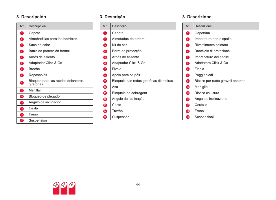 Descripción, Descrição, Descrizione | Britax Affinity User Manual | Page 47 / 218