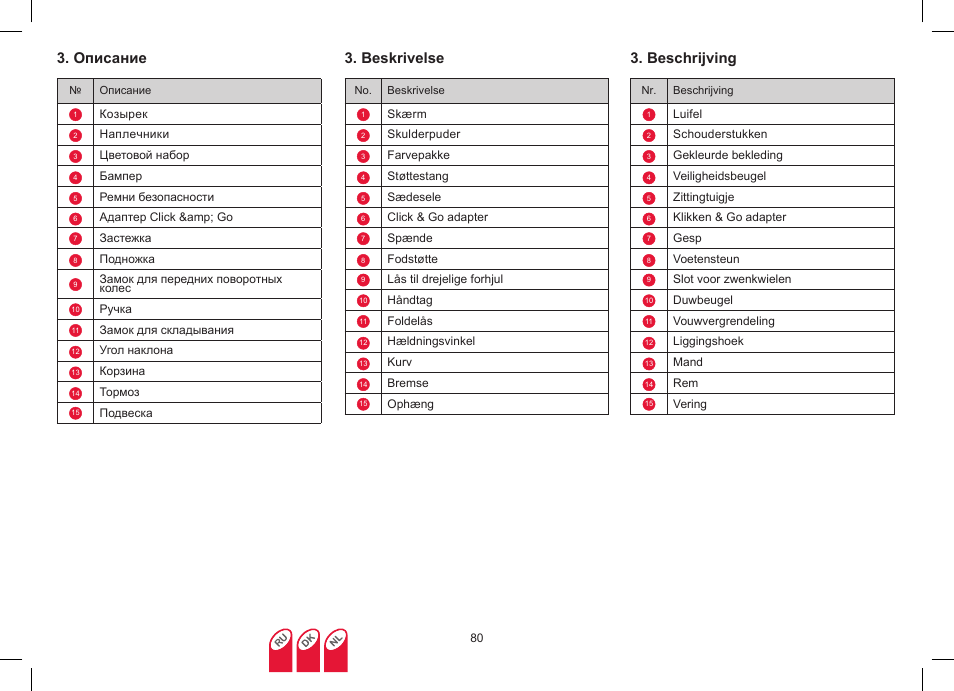 Описание, Beskrivelse, Beschrijving | Britax Affinity User Manual | Page 83 / 218