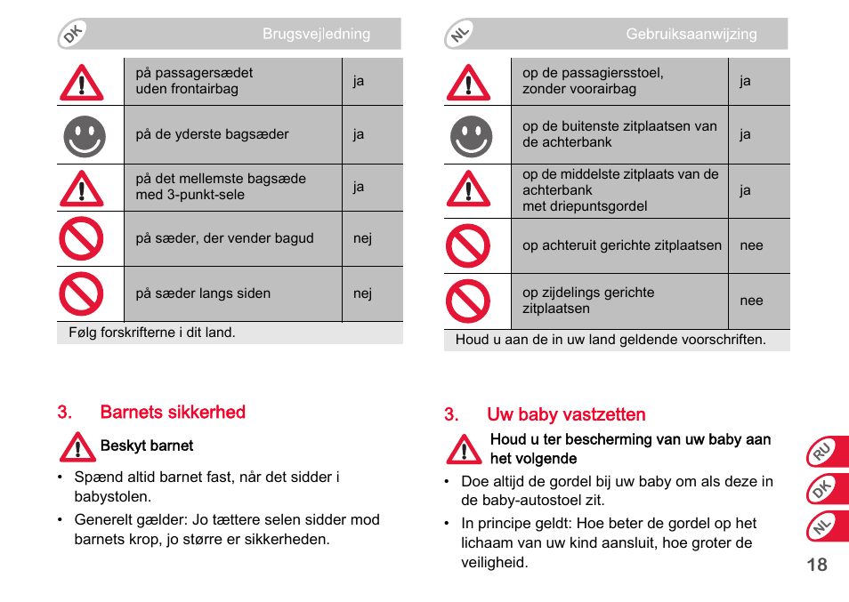 18 3. barnets sikkerhed, Uw baby vastzetten | Britax Romer BABY-SAFE plus SHR II User Manual | Page 201 / 272