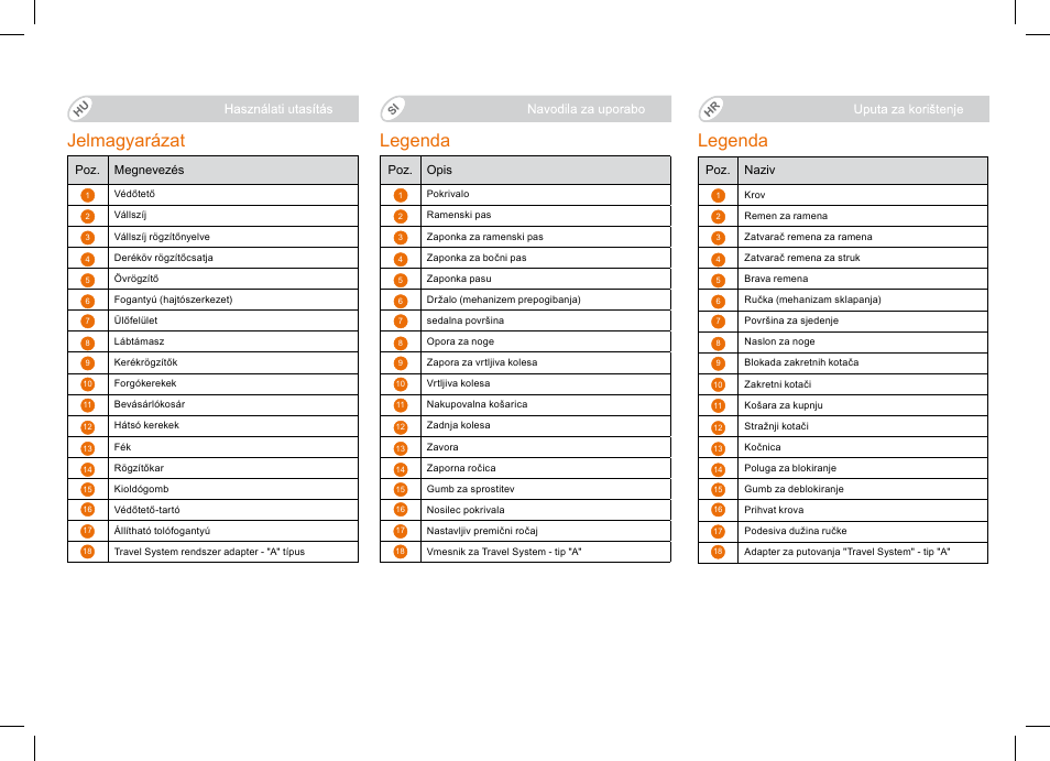 Jelmagyarázat, Legenda | Britax B-Agile Double User Manual | Page 10 / 132