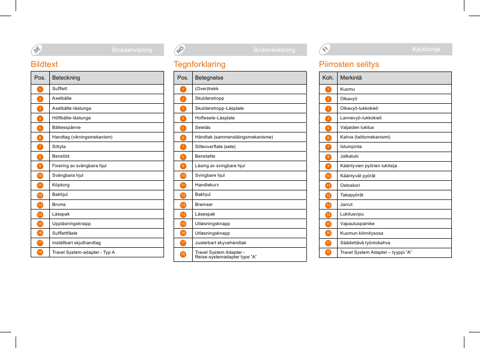 Bildtext, Tegnforklaring piirrosten selitys | Britax B-Agile Double User Manual | Page 12 / 132