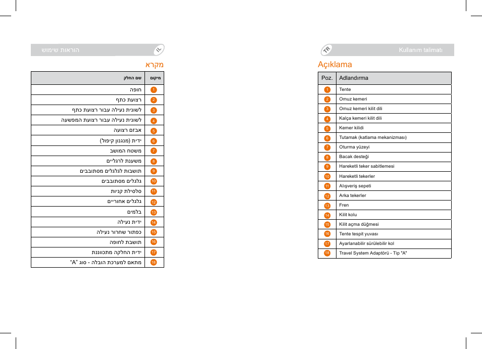 ארקמ, Açıklama, שומיש תוארוה | Britax B-Agile Double User Manual | Page 14 / 132