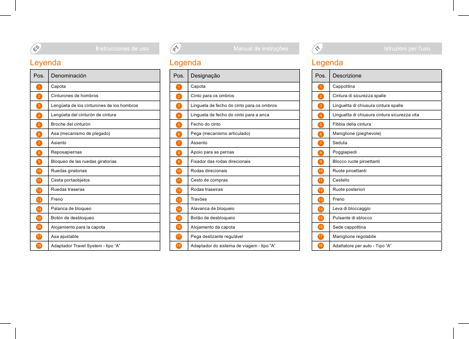 Leyenda, Legenda | Britax B-Agile Double User Manual | Page 4 / 132