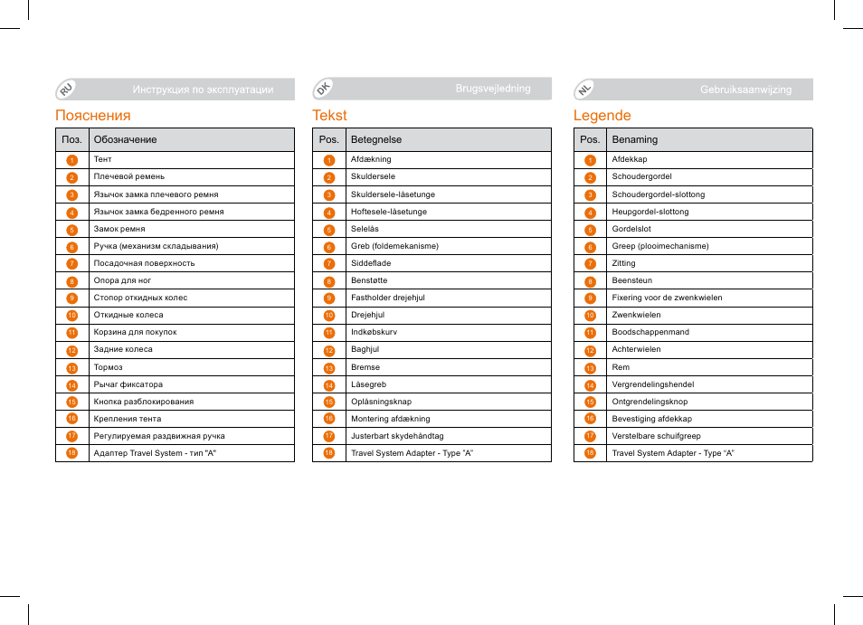 Пояснения, Tekst legende | Britax B-Agile Double User Manual | Page 6 / 132