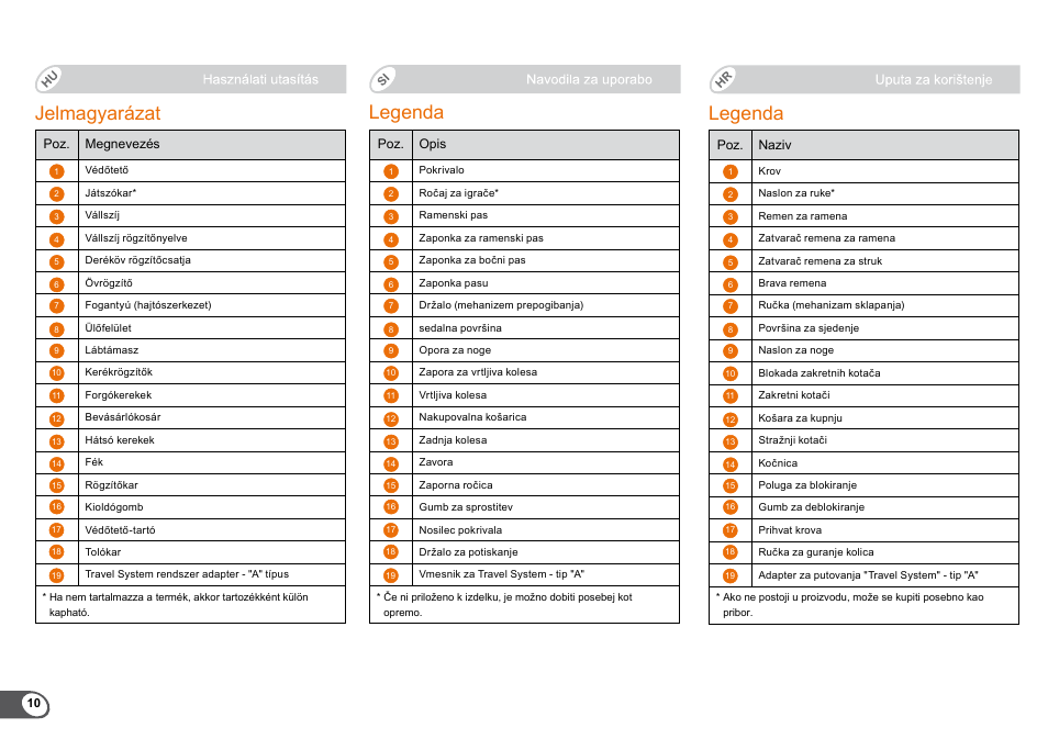 Jelmagyarázat, Legenda | Britax B-Agile User Manual | Page 12 / 133