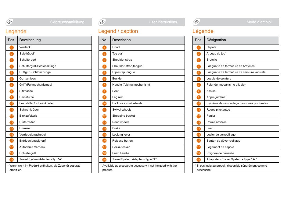 Legende, Legend / caption légende | Britax B-Agile User Manual | Page 4 / 133