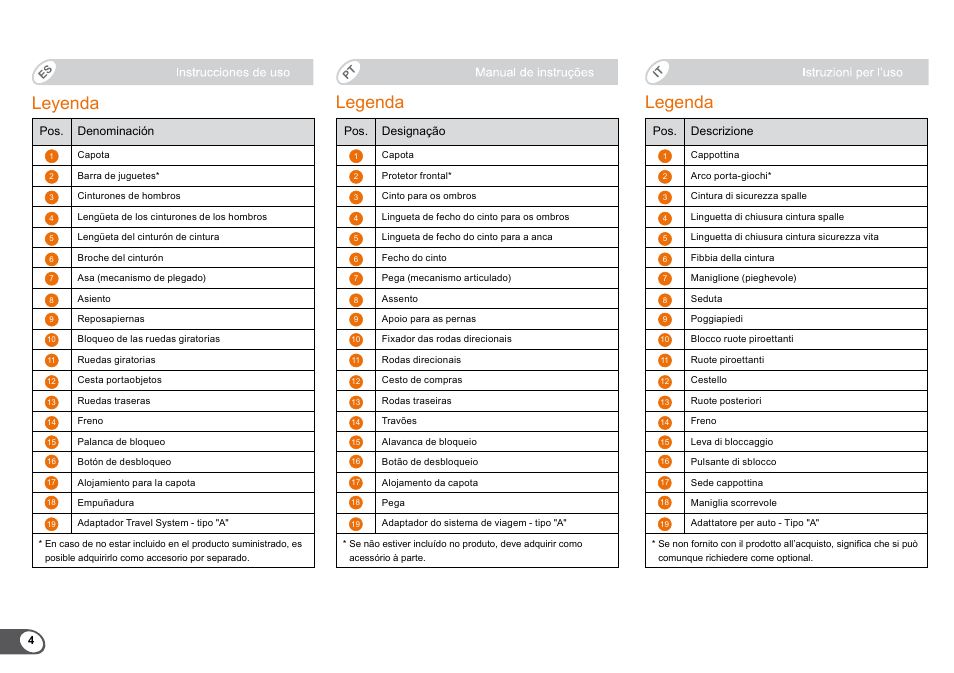 Leyenda, Legenda | Britax B-Agile User Manual | Page 6 / 133