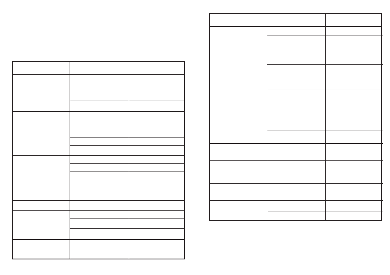 Lokalisering av mindre fel | Candy CDI 5015 User Manual | Page 20 / 53