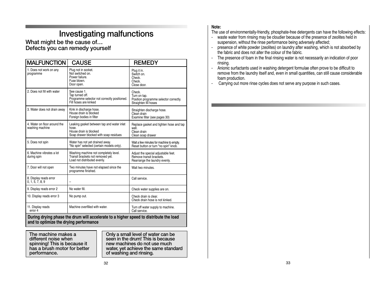 Investigating malfunctions | Candy GO W496D-AUS User Manual | Page 17 / 21