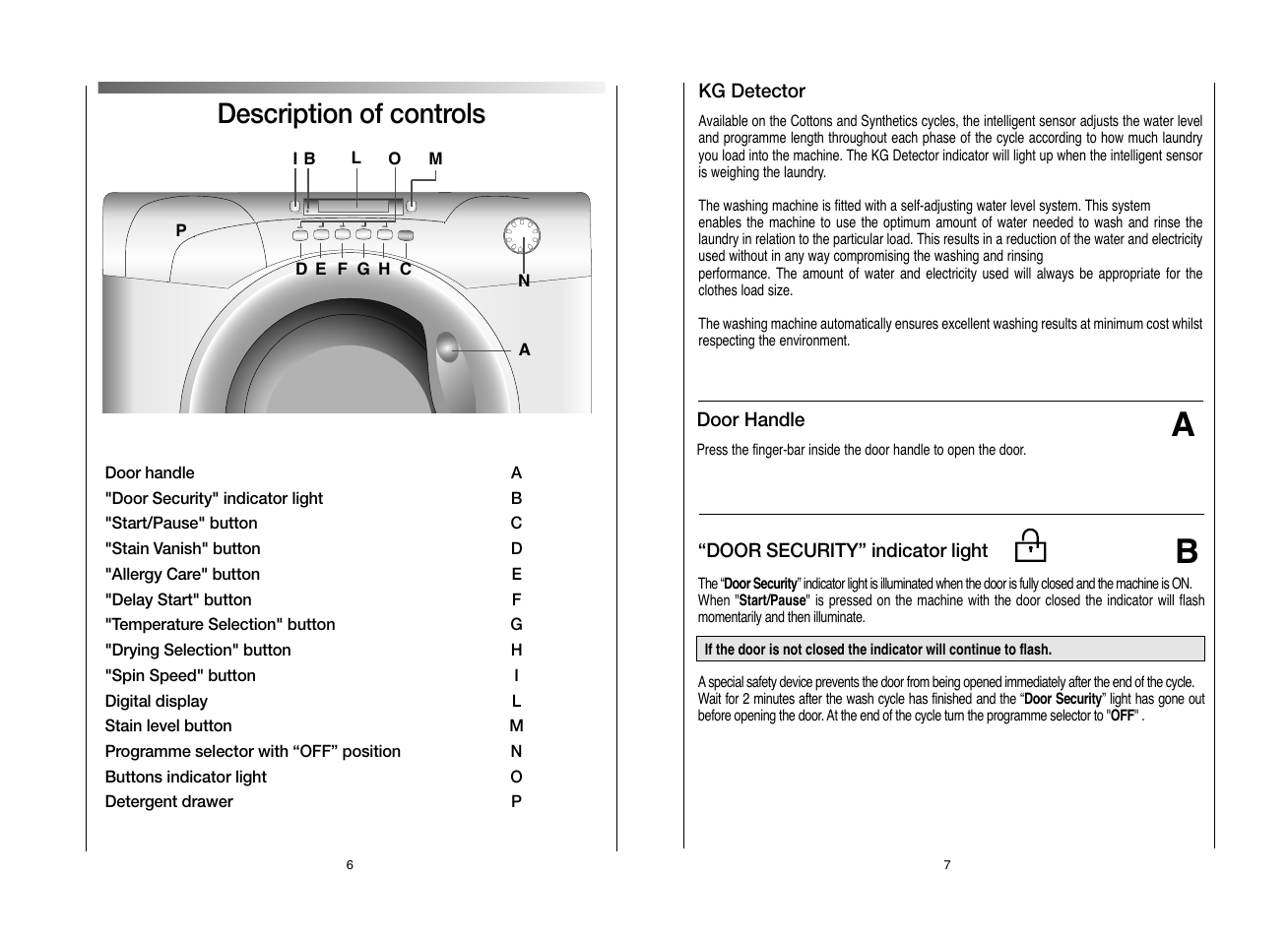 Description of controls | Candy GO W496D-AUS User Manual | Page 4 / 21