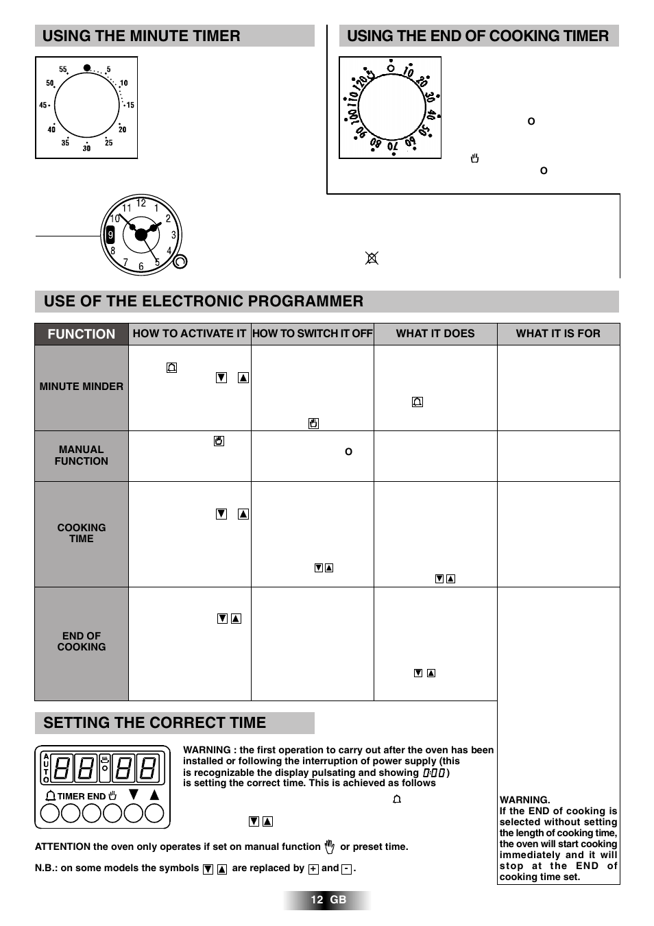 Use of the electronic programmer, Setting the correct time, Using the minute timer | Using the end of cooking timer, Function | Candy R 80 GH User Manual | Page 13 / 68