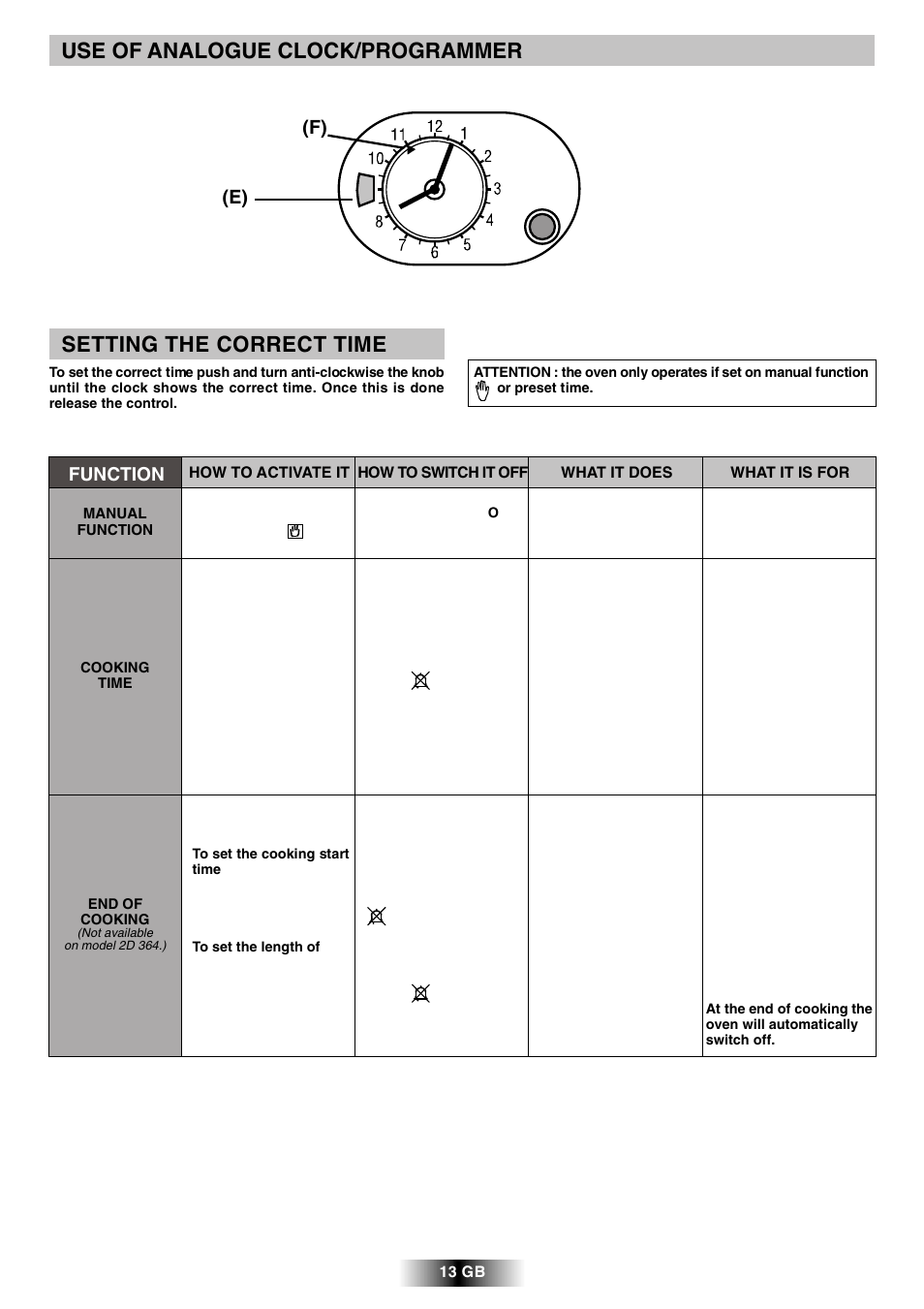 Use of analogue clock/programmer, Setting the correct time, F) (e) | Function | Candy R 80 GH User Manual | Page 14 / 68