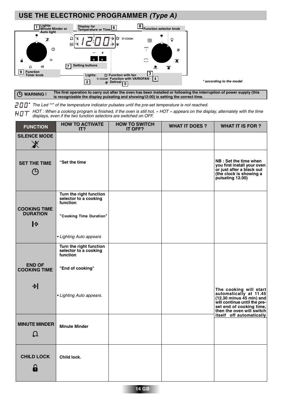 Use the electronic programmer (type a) | Candy R 80 GH User Manual | Page 15 / 68