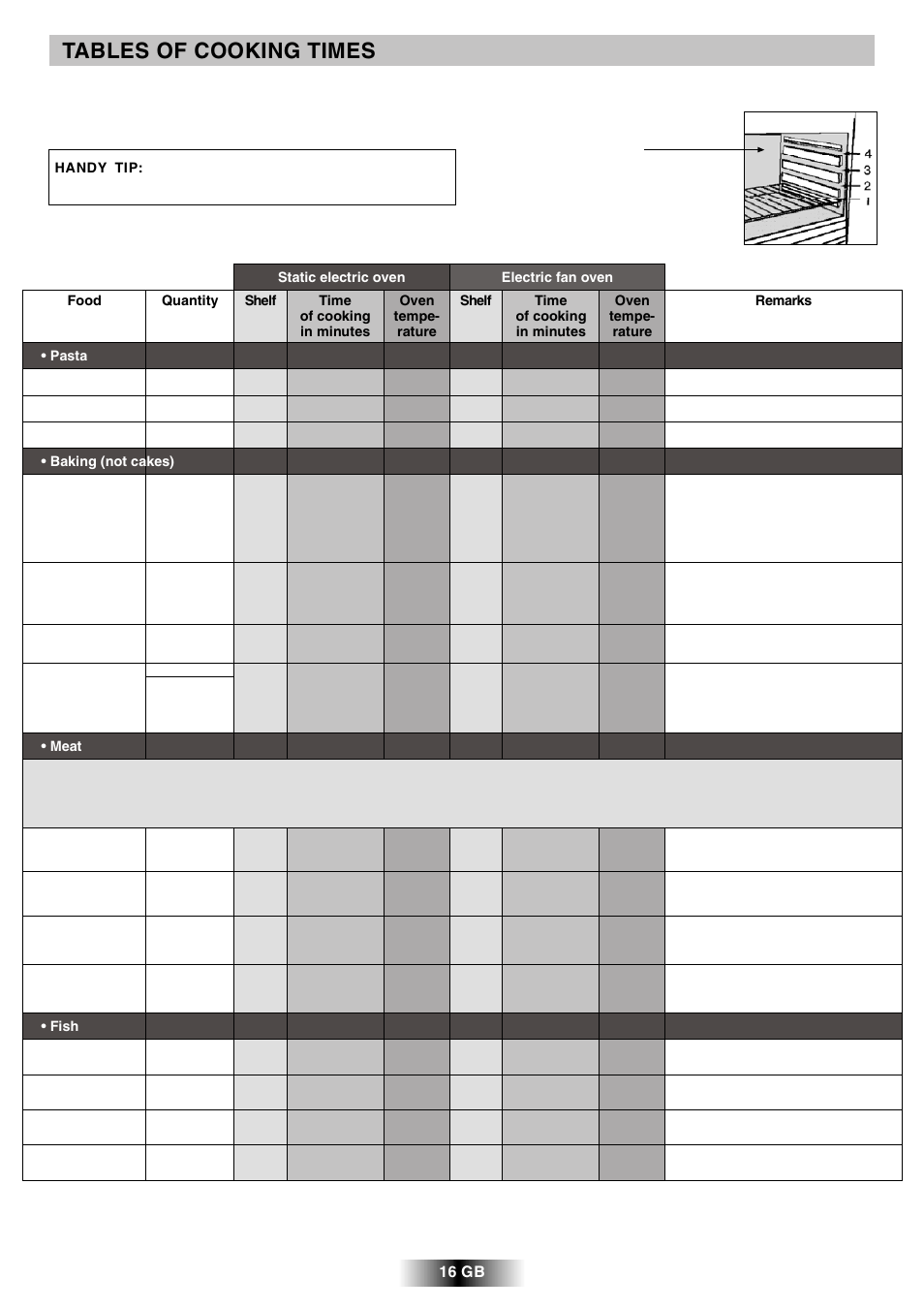 Tables of cooking times | Candy R 80 GH User Manual | Page 17 / 68