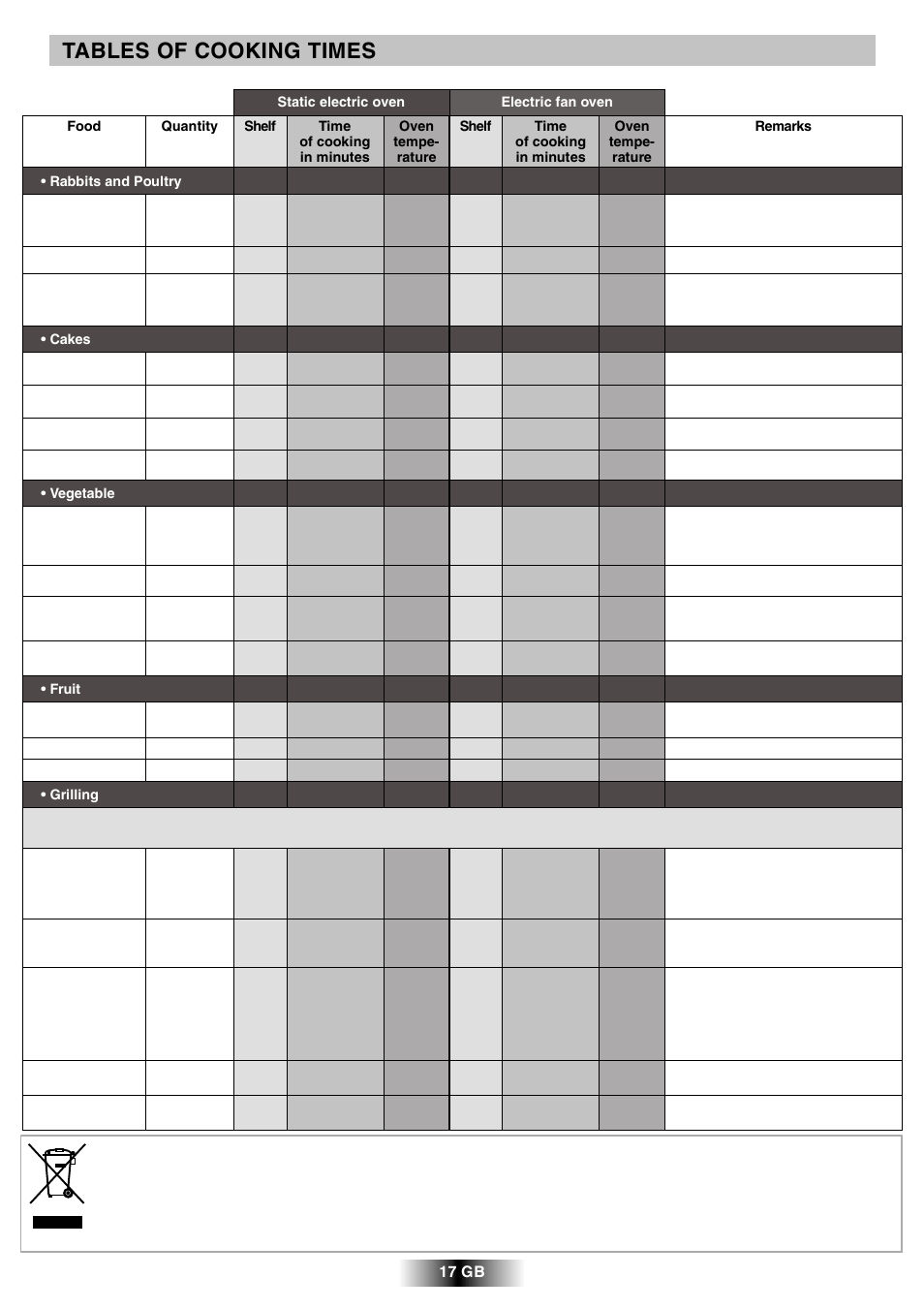 Tables of cooking times | Candy R 80 GH User Manual | Page 18 / 68