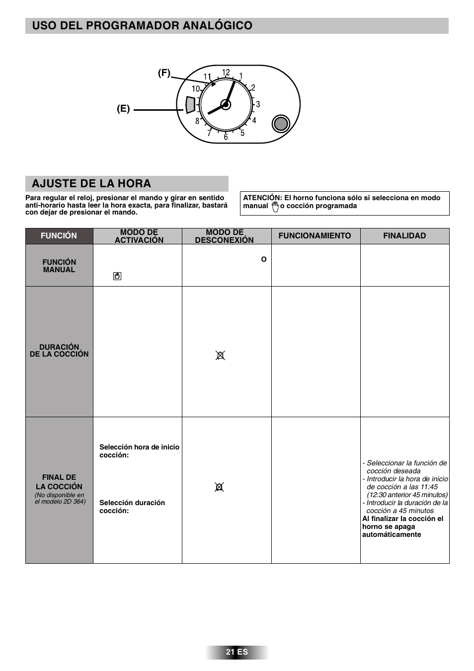 Uso del programador analógico, Ajuste de la hora, F) (e) | Candy R 80 GH User Manual | Page 22 / 68