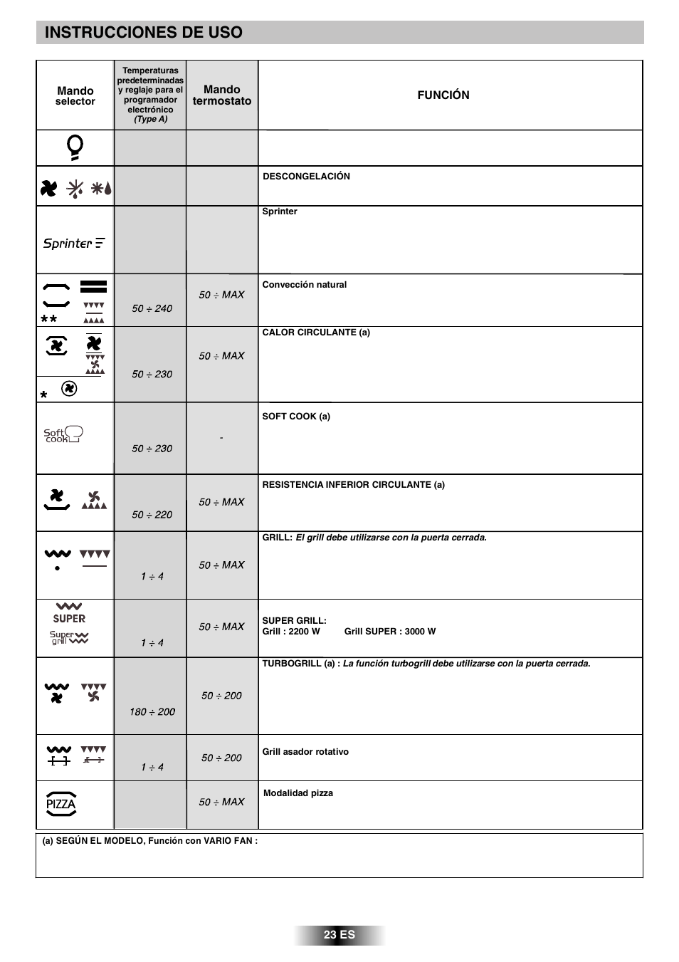 Instrucciones de uso | Candy R 80 GH User Manual | Page 24 / 68