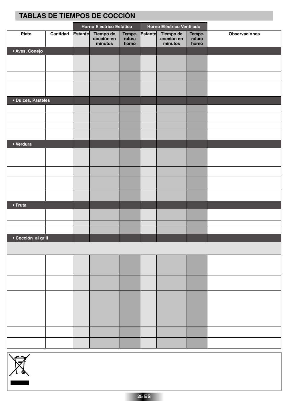 Tablas de tiempos de cocción | Candy R 80 GH User Manual | Page 26 / 68