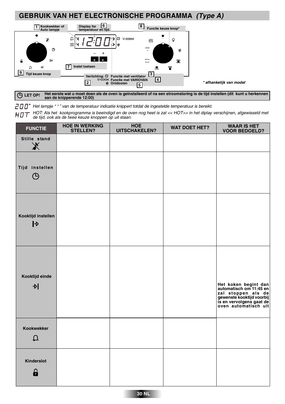 Gebruik van het electronische programma (type a) | Candy R 80 GH User Manual | Page 31 / 68