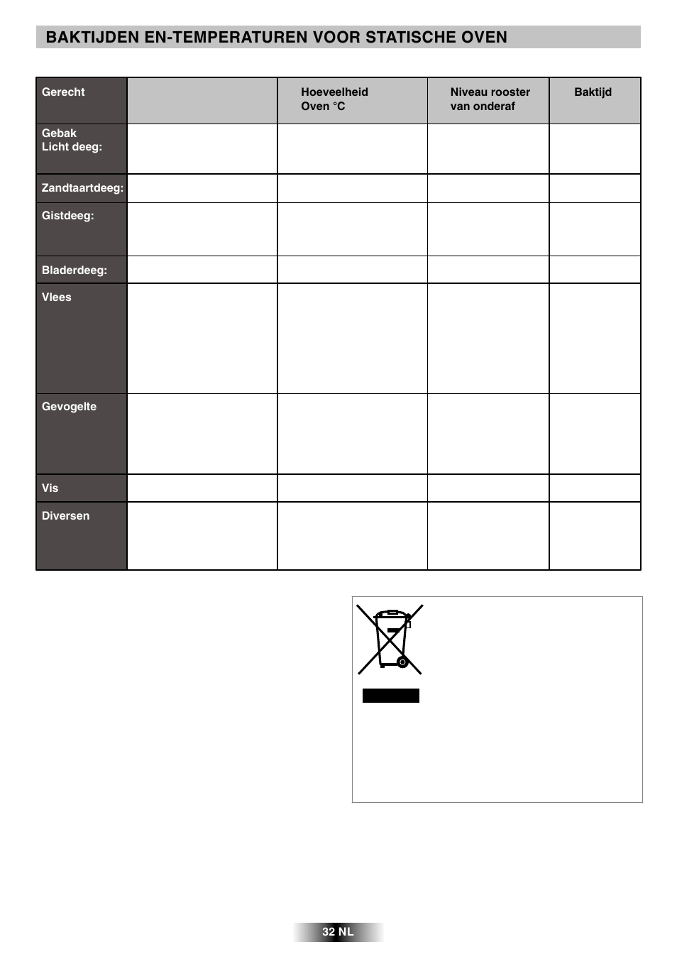 Baktijden en-temperaturen voor statische oven | Candy R 80 GH User Manual | Page 33 / 68