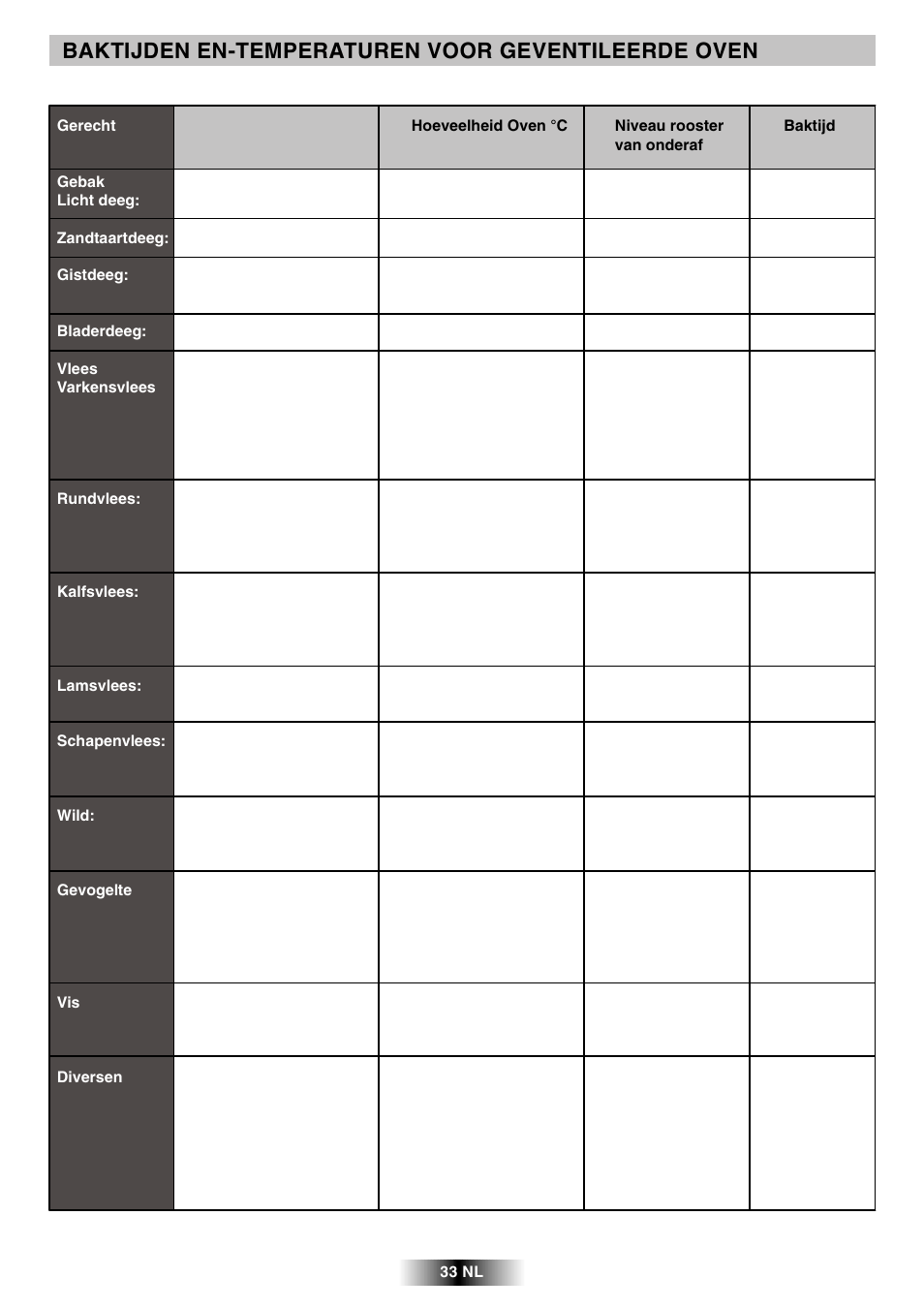 Baktijden en-temperaturen voor geventileerde oven | Candy R 80 GH User Manual | Page 34 / 68