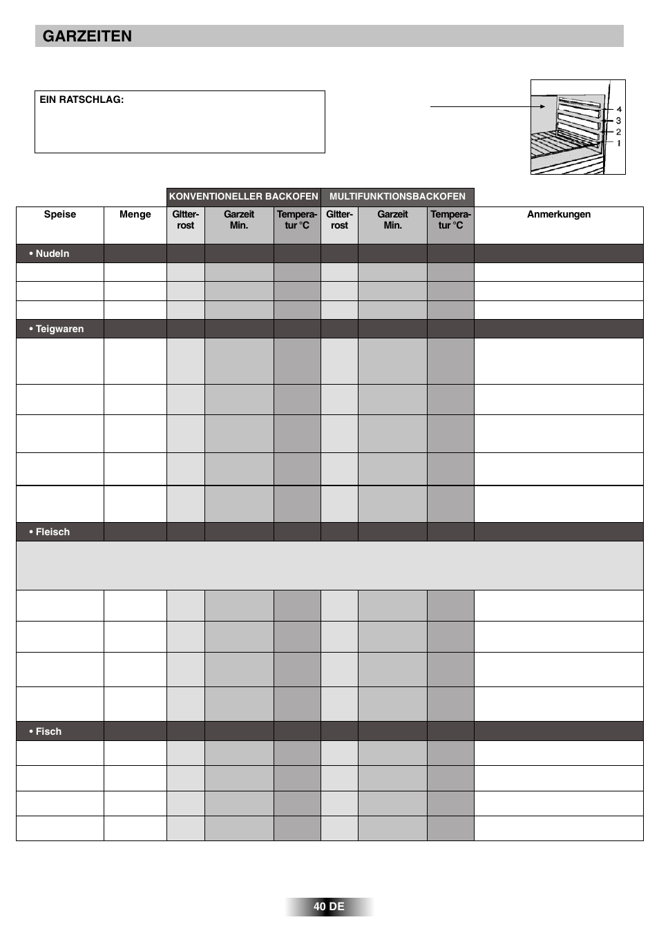 Garzeiten | Candy R 80 GH User Manual | Page 41 / 68