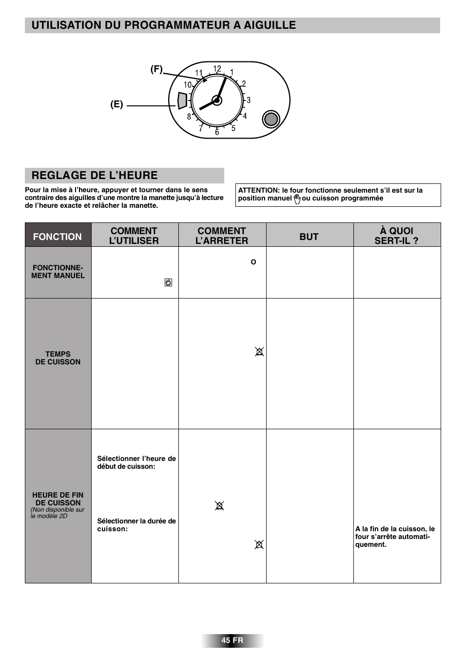 Candy R 80 GH User Manual | Page 46 / 68