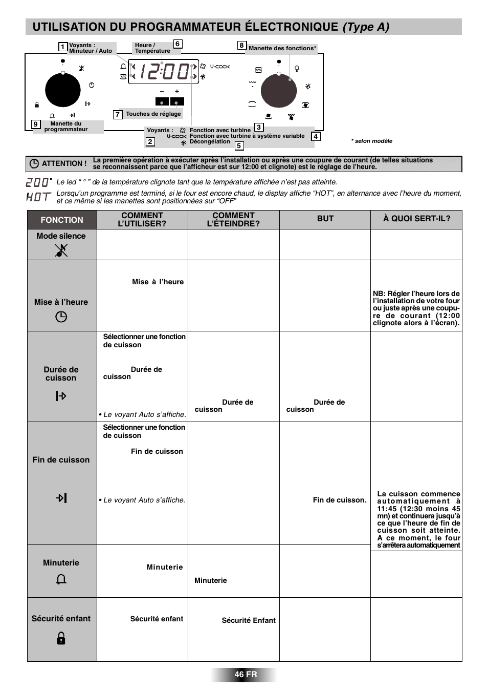 Utilisation du programmateur électronique (type a) | Candy R 80 GH User Manual | Page 47 / 68