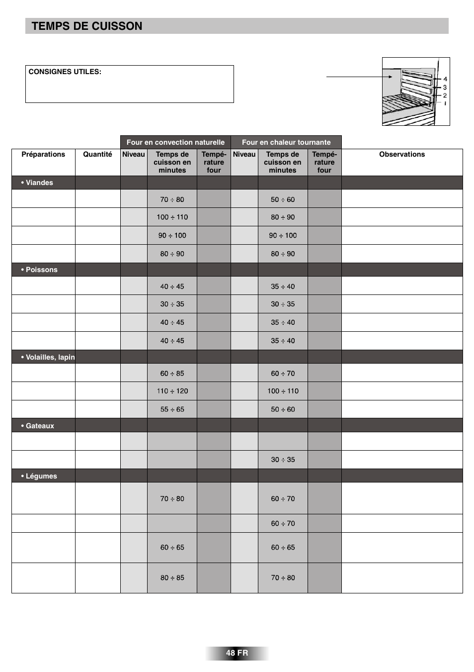 Temps de cuisson | Candy R 80 GH User Manual | Page 49 / 68