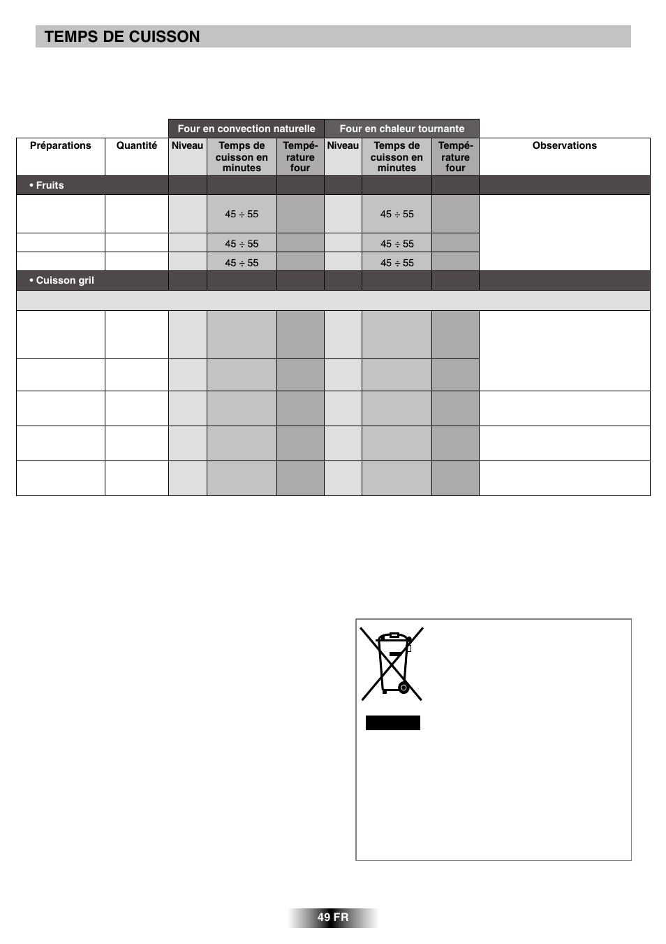 Temps de cuisson | Candy R 80 GH User Manual | Page 50 / 68