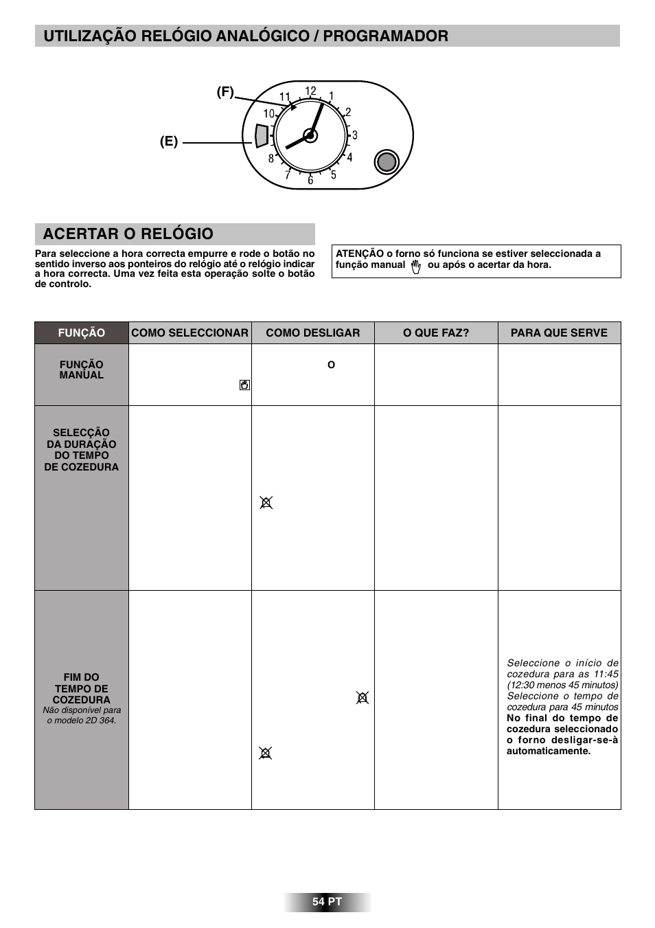 Utilização relógio analógico / programador, Acertar o relógio, F) (e) | Candy R 80 GH User Manual | Page 55 / 68