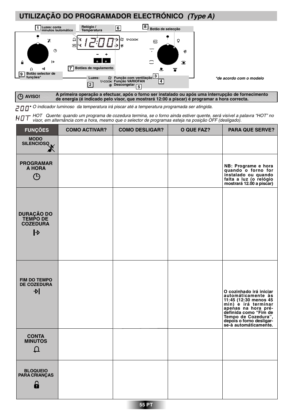 Utilização do programador electrónico (type a) | Candy R 80 GH User Manual | Page 56 / 68