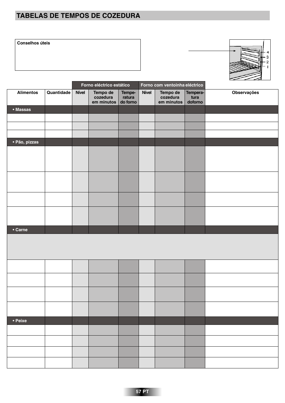 Tabelas de tempos de cozedura | Candy R 80 GH User Manual | Page 58 / 68