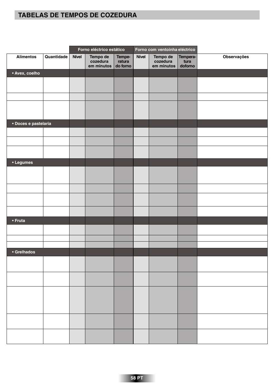 Tabelas de tempos de cozedura | Candy R 80 GH User Manual | Page 59 / 68