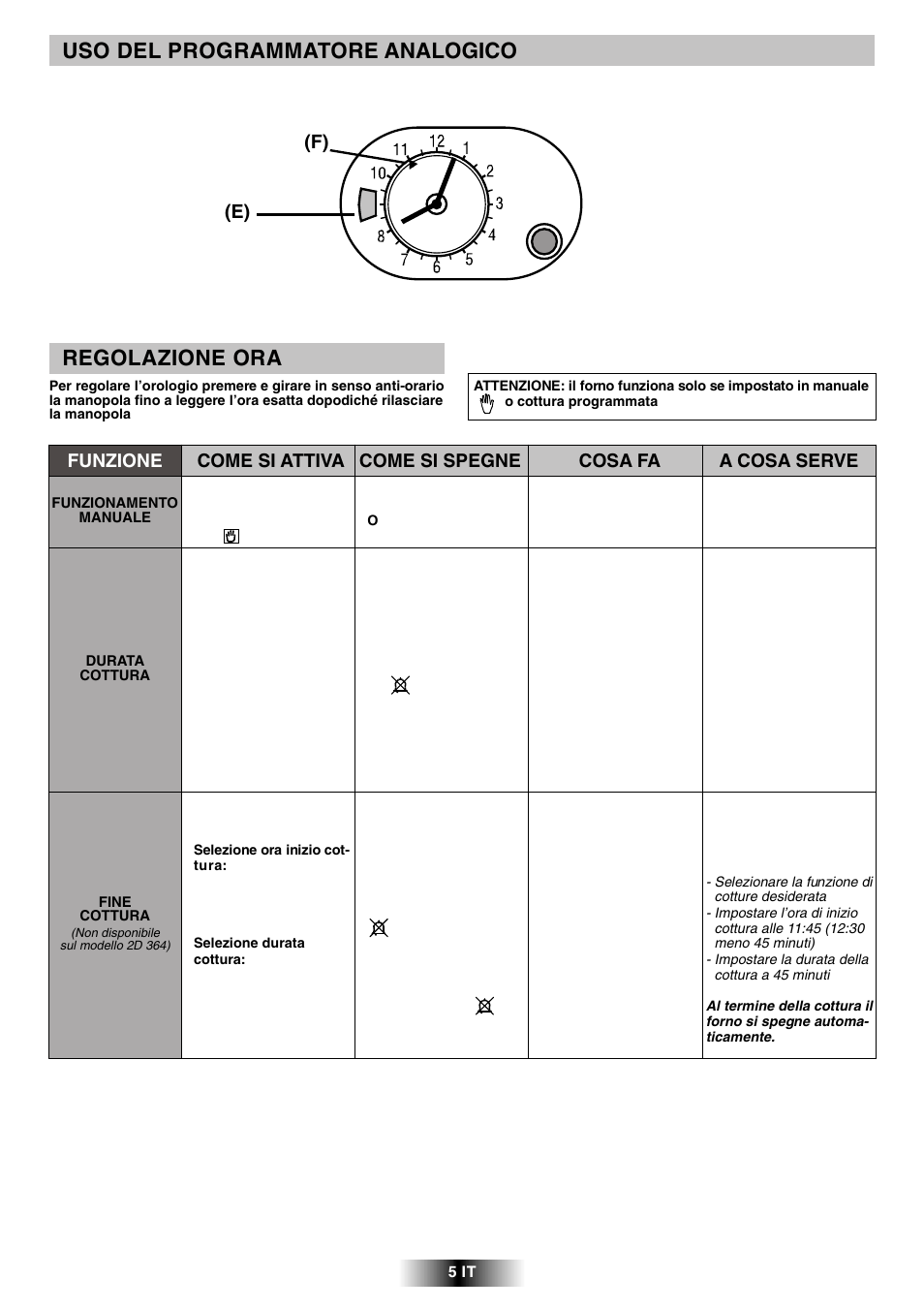 Uso del programmatore analogico, Regolazione ora, F) (e) | Candy R 80 GH User Manual | Page 6 / 68